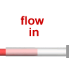 Flow in (3k)